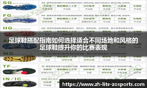 足球鞋搭配指南如何选择适合不同场地和风格的足球鞋提升你的比赛表现